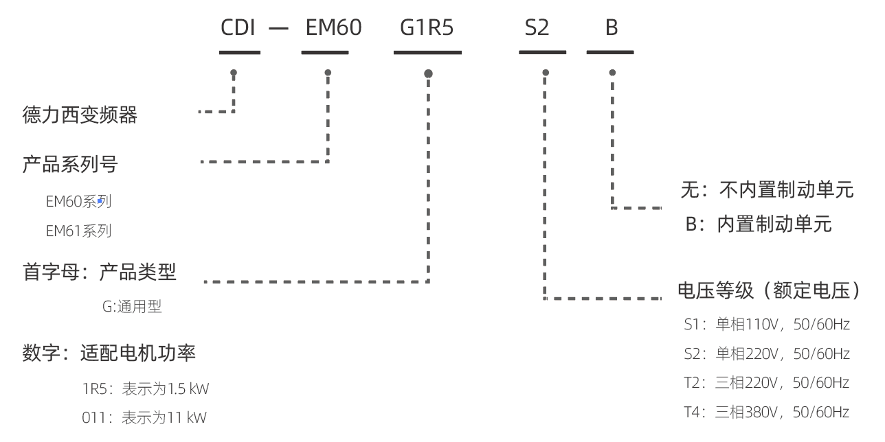 EM60