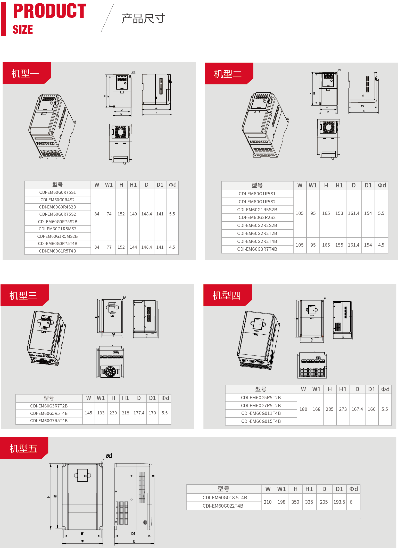 資源 2